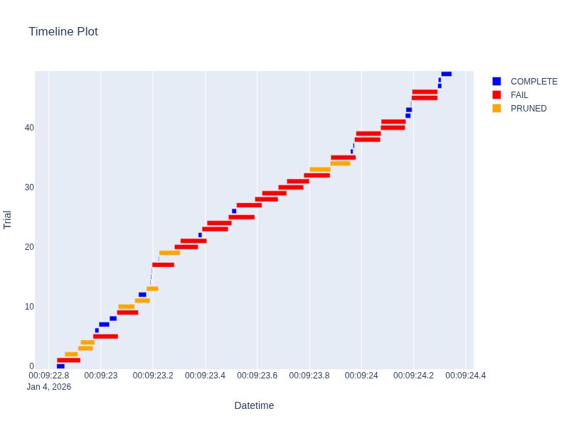 Optuna Visual Regression Tests - Premium Minimal Wallpaper Gallery - HD